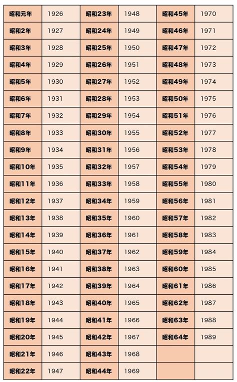 1993年1月12日|和暦・西暦早見表